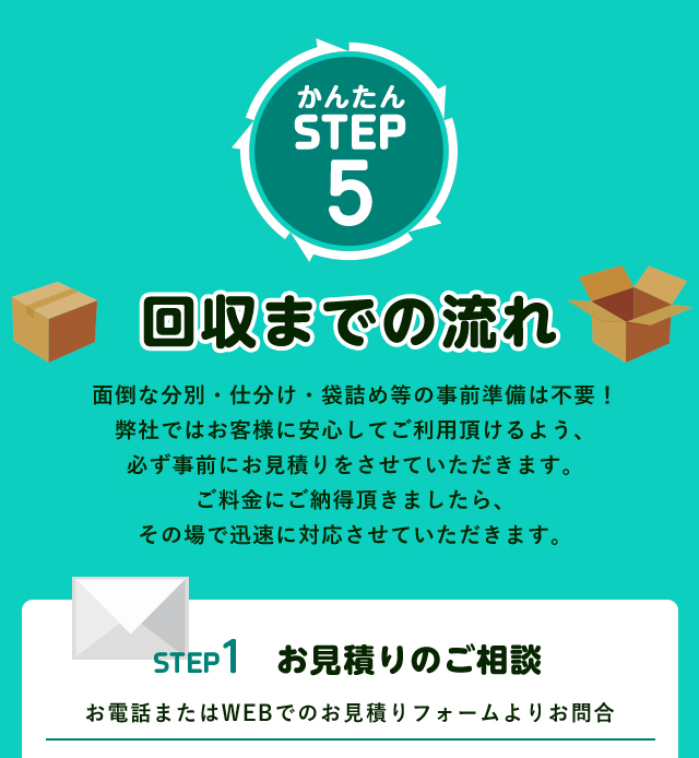 かんたんSTEP５回収までの流れ面倒な分別や仕分け、袋詰めなどの事前準備は不要！キラキらふてる石川ではお客様に安心してご利用いただけるように、必ず事前にお見積りをさせて頂きます。STEP1お見積りのご相談お電話またはWEBでのお見積りフォームよりお問い合わせ下さい。買取強化中！