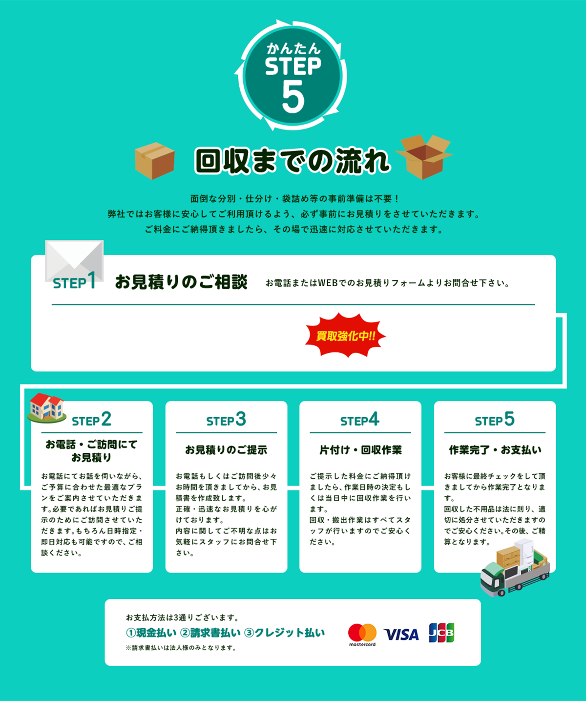 かんたんSTEP５回収までの流れ面倒な分別や仕分け、袋詰めなどの事前準備は不要！キラキらふてる石川ではお客様に安心してご利用いただけるように、必ず事前にお見積りをさせて頂きます。STEP1お見積りのご相談お電話またはWEBでのお見積りフォームよりお問い合わせ下さい。買取強化中！STEP２お電話・ご訪問にてお見積りお電話でお話をお聞きしながらご予算に合わせた最適なプランをご提案させていただきます。必要であればご訪問させていただき、お見積りをさせて頂きます。もちろん、日時指定や即日対応も可能ですので億ガルにご相談ください。STEP３お見積りのご提示お電話もしくはご訪問後お見積書をご提示いたします。正確で迅速なお見積りを心掛けております。内容に関してご不明な点はお気軽にスタッフにお問い合わせ下さい。STEP4片付け・回収作業ご提示した金額にご納得いただけましたら、作業日の決定もしくは当日中に回収作業を行います。回収や搬出作業はすべて弊社スタッフが行いますのでご安心ください。STEP５作業完了・お支払いお客様に最終チェックをして頂けましたら作業完了となります。回収した不用品は法に則り、適切に処分させていただきますのでご安心ください。その後ご精算となります。お支払方法は３通りございます。①現金払い②請求書払い③クレジット払い※請求書払いは法人様のみとなります。